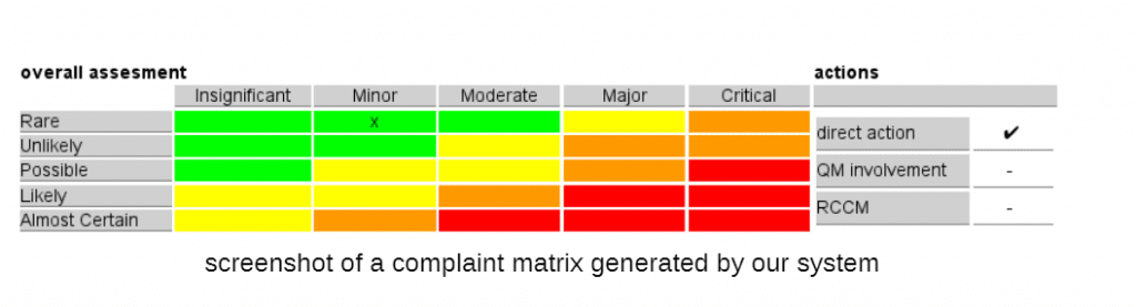 minerva complaint matrix