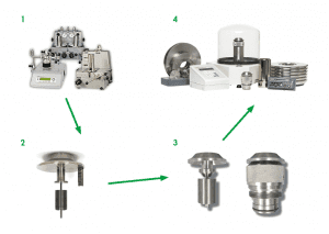 MNR 520 upgrade 5000 Piston Gauge