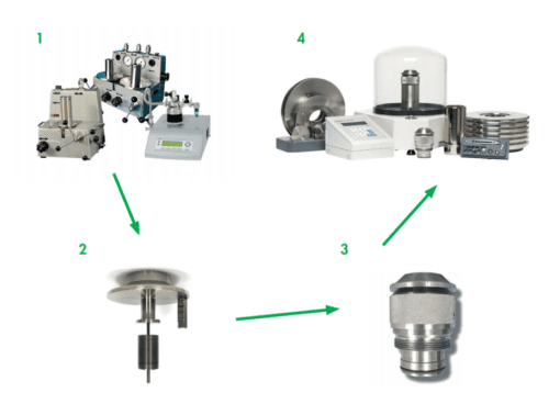 MNR 520 upgrade 5000 Piston Gauge