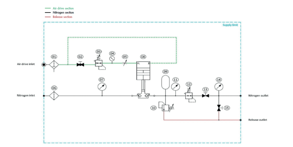 how it works GAS BOOSTER PACKAGE SCHEMATIC